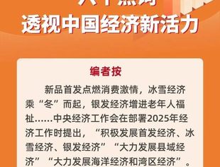 六个热词,透视中国经济新活力