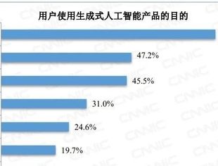 产业观察：人工智能如何赋能消费升级