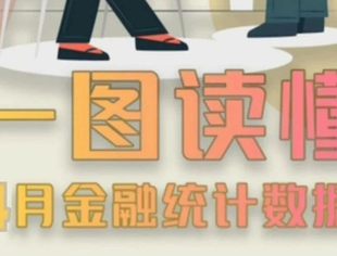 一图速览丨4月金融统计数据