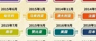 第16家 中国银行获准担任毛里求斯人民币清算行