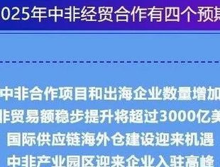 预期2025年中非贸易额稳步提升 将超3000亿美元