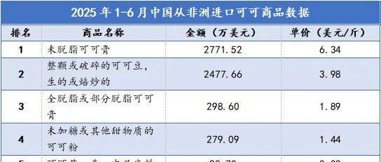 加纳领跑非洲可可升级战：每斤至少多赚2.36美元的中国生意经