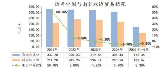 39%进口激增！南非筑牢中国资源保障关键支点，新能源税收减免150%引爆投资热潮