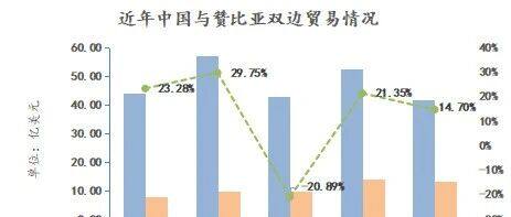 2025年前三季中赞贸易额突破55亿美元，铜矿进口与基建出口双引擎驱动增长14.7%