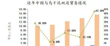 从工程机械到数字基站，月增66%背后的中乌基建热