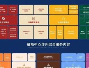 融商中心涉外综合服务（9类52项）