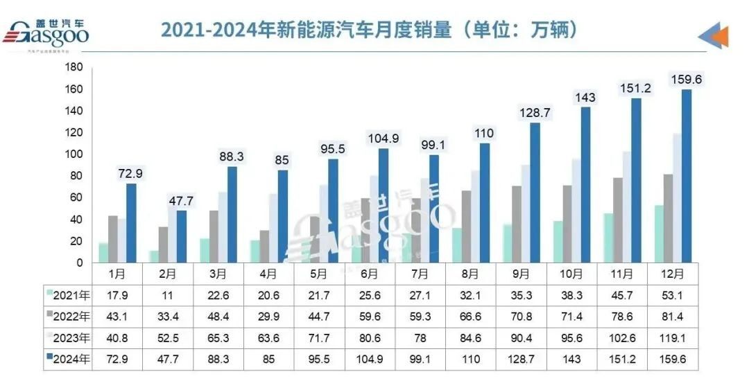 2025全國兩會 | 總理點名：大力發展智能網聯新能源汽車