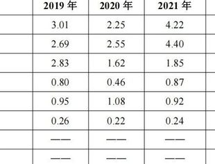马来西亚基本情况和汽车汽配产业投资指南
