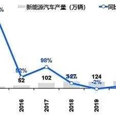 智电双轨并进：乘用车领跑成就显著，商用车依托产业基础开启差异化转型之路