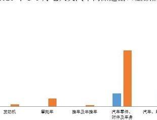 宏观数据｜2025年3月海关进出口情况简析