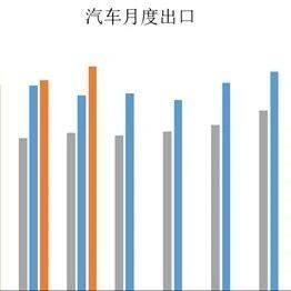 数据简报 | 2025年5月汽车出口情况简析