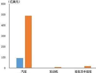 宏观数据｜2025年5月海关进出口情况简析