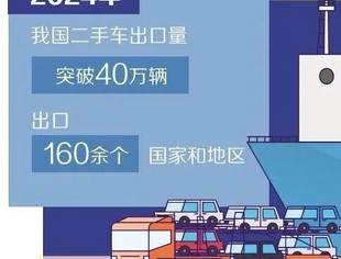 ​二手车出海迎来新风口