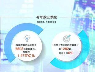 横向扩张提质 纵向布局加速 A股公司并购重组交易持续活跃