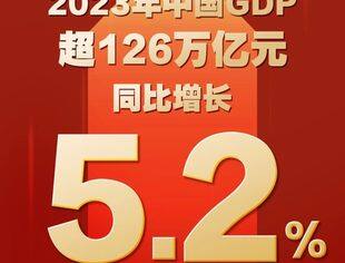 2023年中国GDP超126万亿元，增长5.2%！
