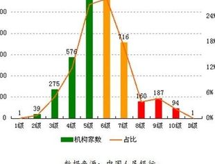 2020年四季度4399家金融机构评级结果出炉