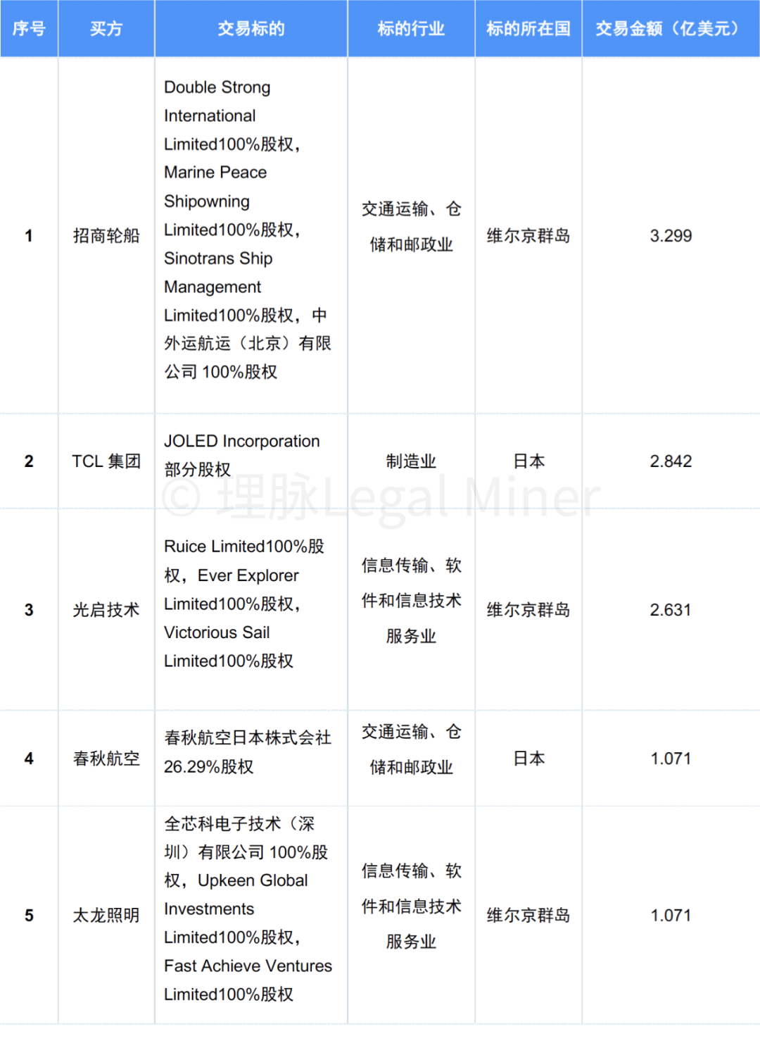 图表大小-10.png