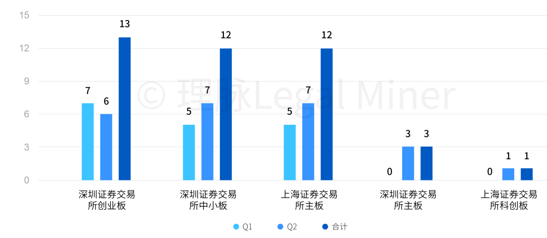图表大小-05.png