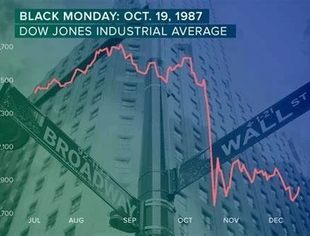 美股熔断三连:从前,过去,和未来