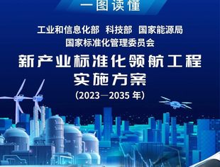 【政策解读】六问+一图，读懂《新产业标准化领航工程实施方案（2023─2035年）》