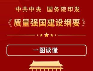 【政策解读】一图读懂《质量强国建设纲要》