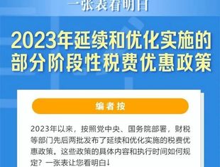 【政策解读】2023年延续和优化实施的部分阶段性税费优惠政策