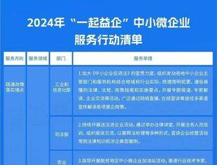 【政策速递】十八部门部署开展2024年“一起益企”中小微企业服务行动（附图解）