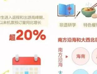 “史上最长春节假期”人们选择去哪儿、怎么玩儿？
