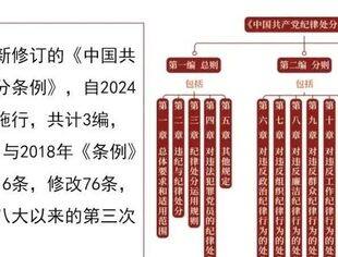 【党纪学习教育】一起学习《中国共产党纪律处分条例》