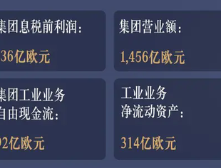 奔驰2024财报：去年赚了136亿欧元、今年纯电CLA上市、明年GLE加长国产