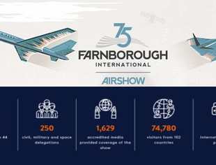 2024英国范堡罗航展有关情况