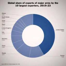 东亚新篇章——  中日韩武器出口新势力崛起