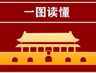 一图读懂：中共中央 国务院印发《质量强国建设纲要》
