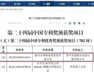 东菱公司专利荣获中国专利优秀奖