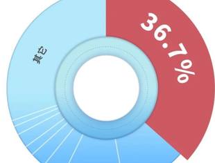 荣耀六载！我会副会长单位启明星辰集团蝉联中国工业防火墙市场第一