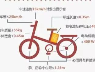电动自行车CCC认证流程