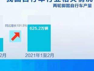 央视财经频道，正点财经资讯报道自行车相关产业现况！