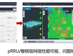 【产品需求】【CUVA四川省分部会长单位动态】四川电信携手华为打造室内可视化平台，开启室内5G网络智慧运营新模式
