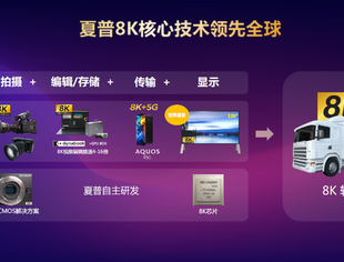 【SUVA会员单位动态】共享超高清音乐盛宴·夏普8K电视亮相全球首场8K+5G云演艺盛典直播